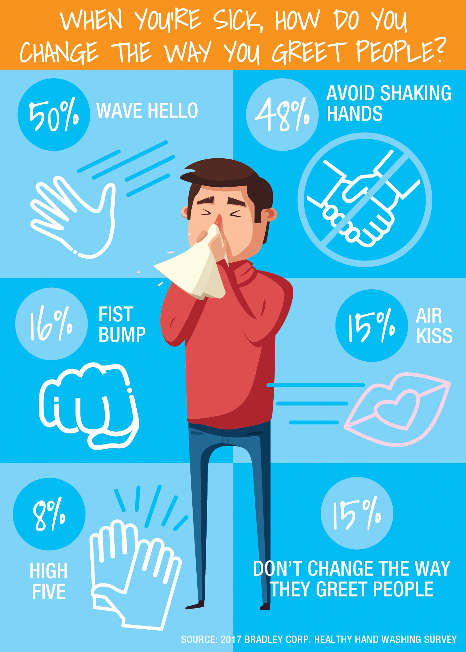 Characteristics Associated with Adults Remembering to Wash Hands