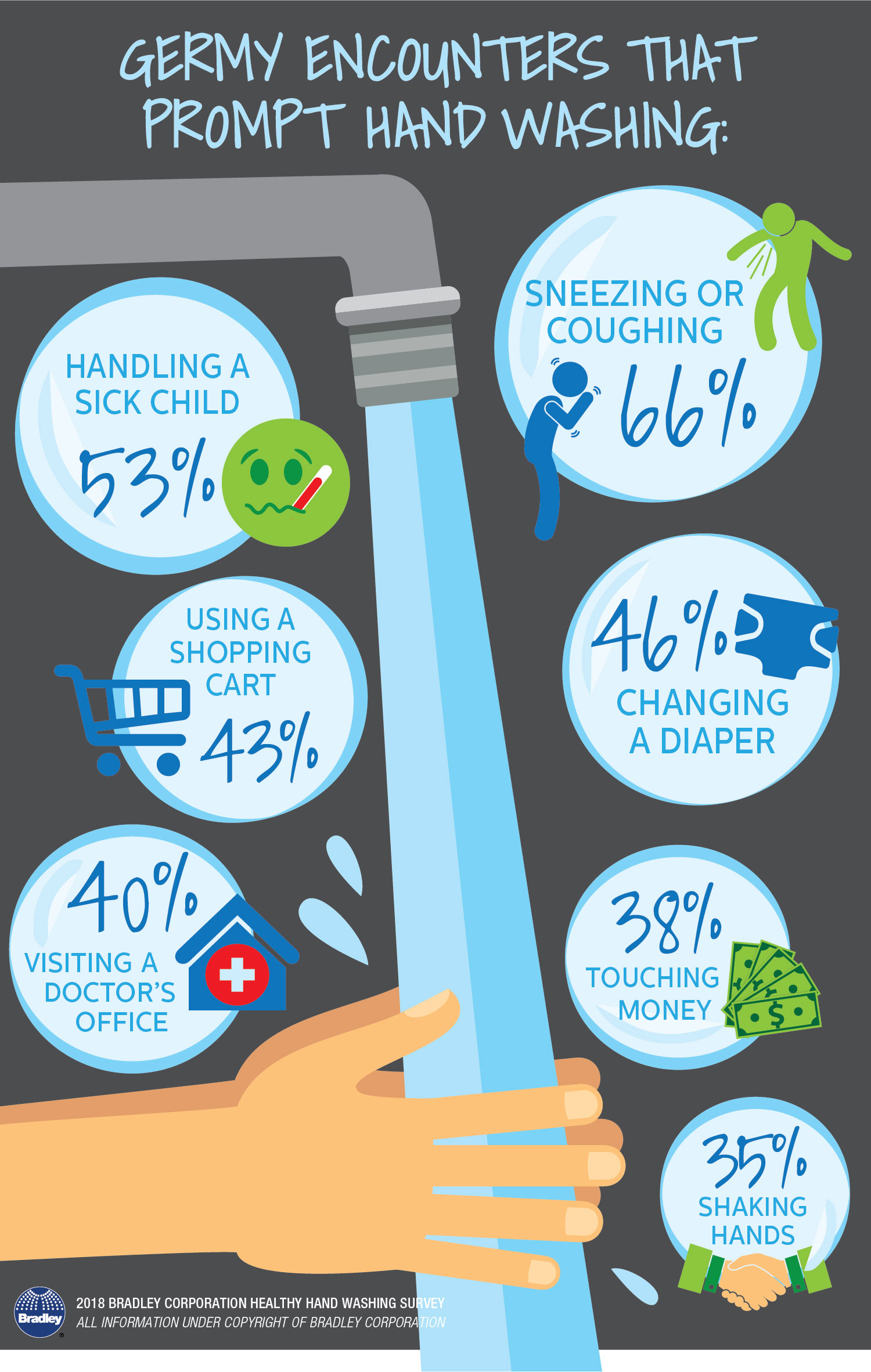 Fact Sheets, Handwashing